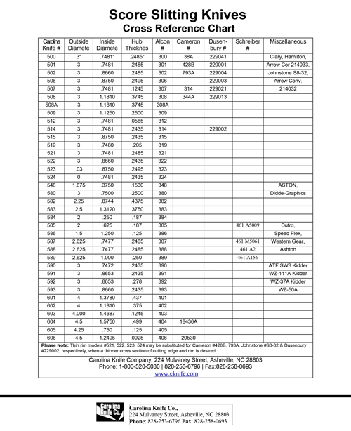 score knife reference guide