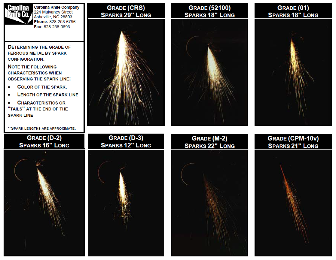 Spark Test Images For Testing Steel Grades