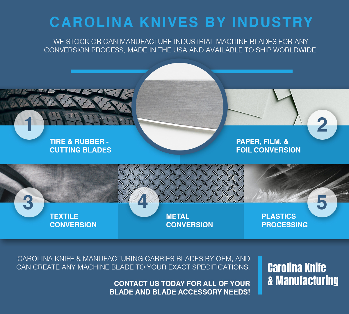 Blade Types by Industry